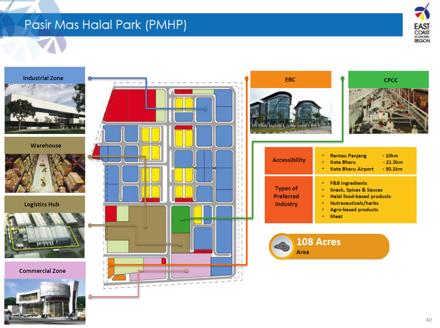 Pasir Mas Halal Park